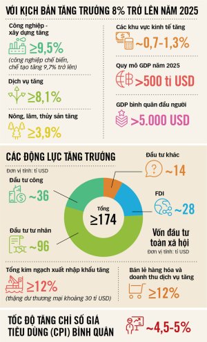 Cần tư duy mới, cách làm mới